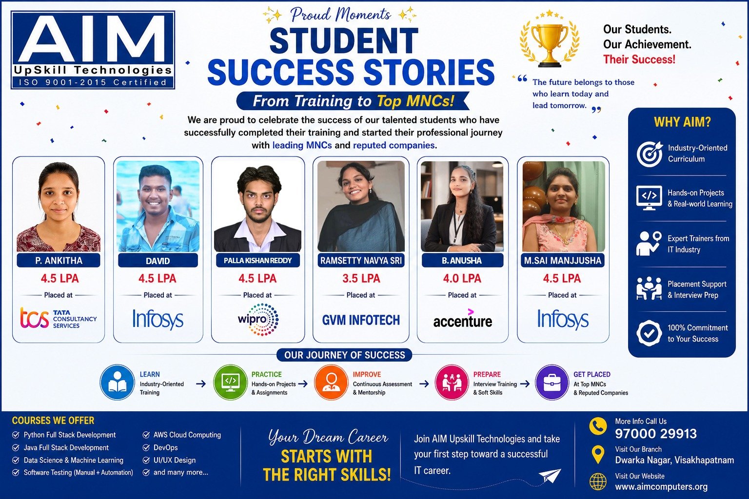 Students placed in various companies